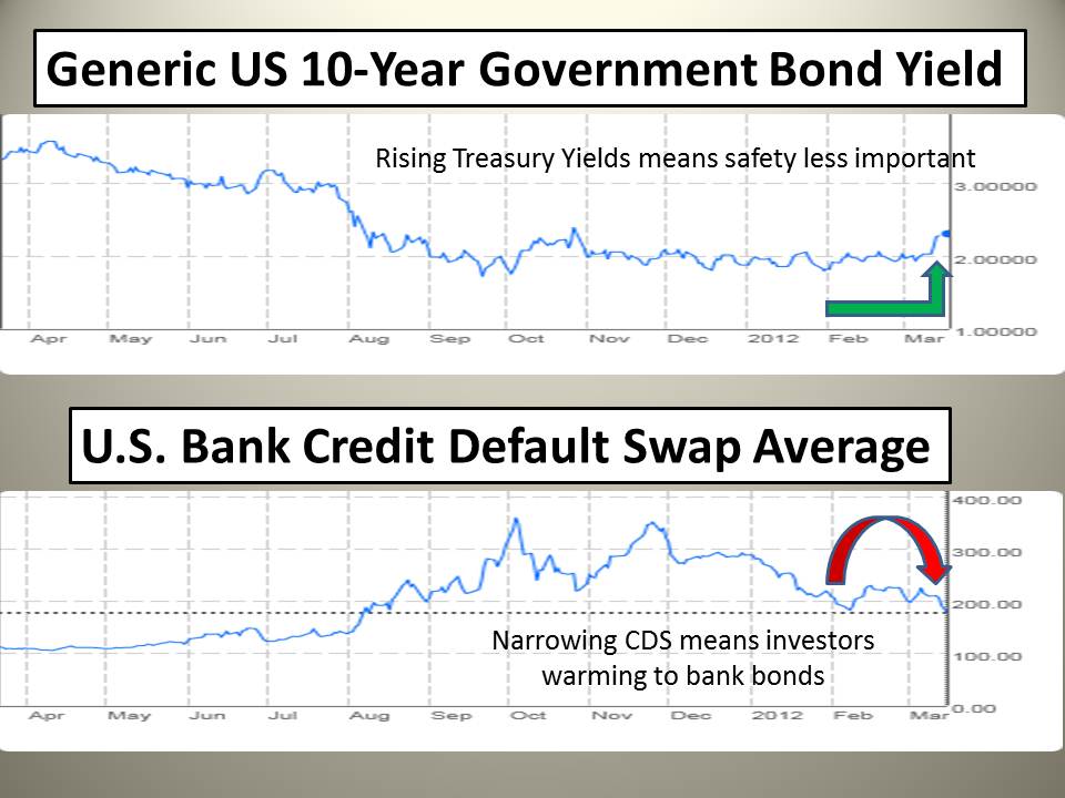 the comovement of credit default swap bond and stock markets