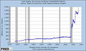 Cash Assets at Commercial Banks