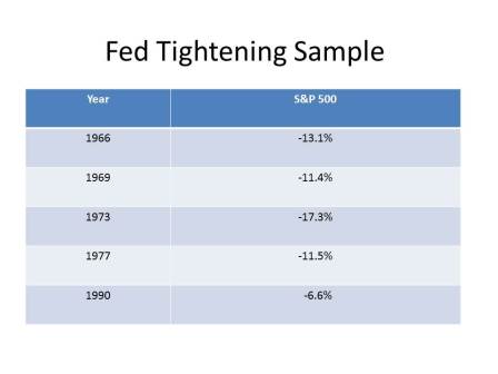 Fed Tightening Sample2